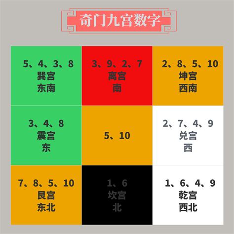 知名人士 五行数字